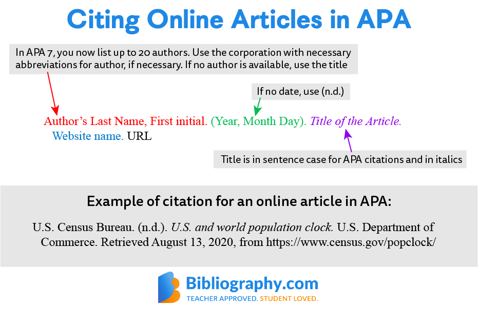 cite online articles in APA