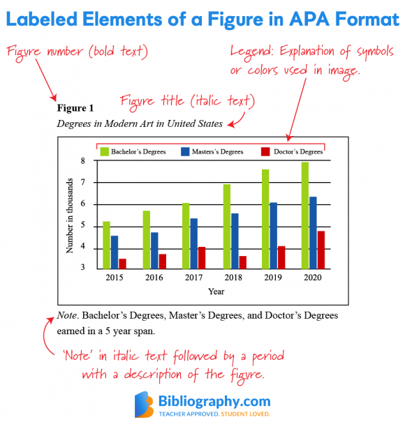 Using APA Figures Correctly Bibliography Com