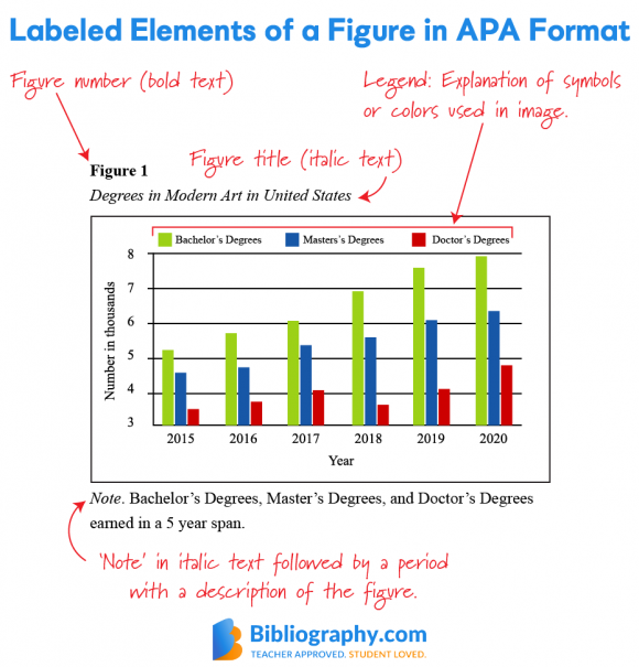 Using APA Figures Correctly