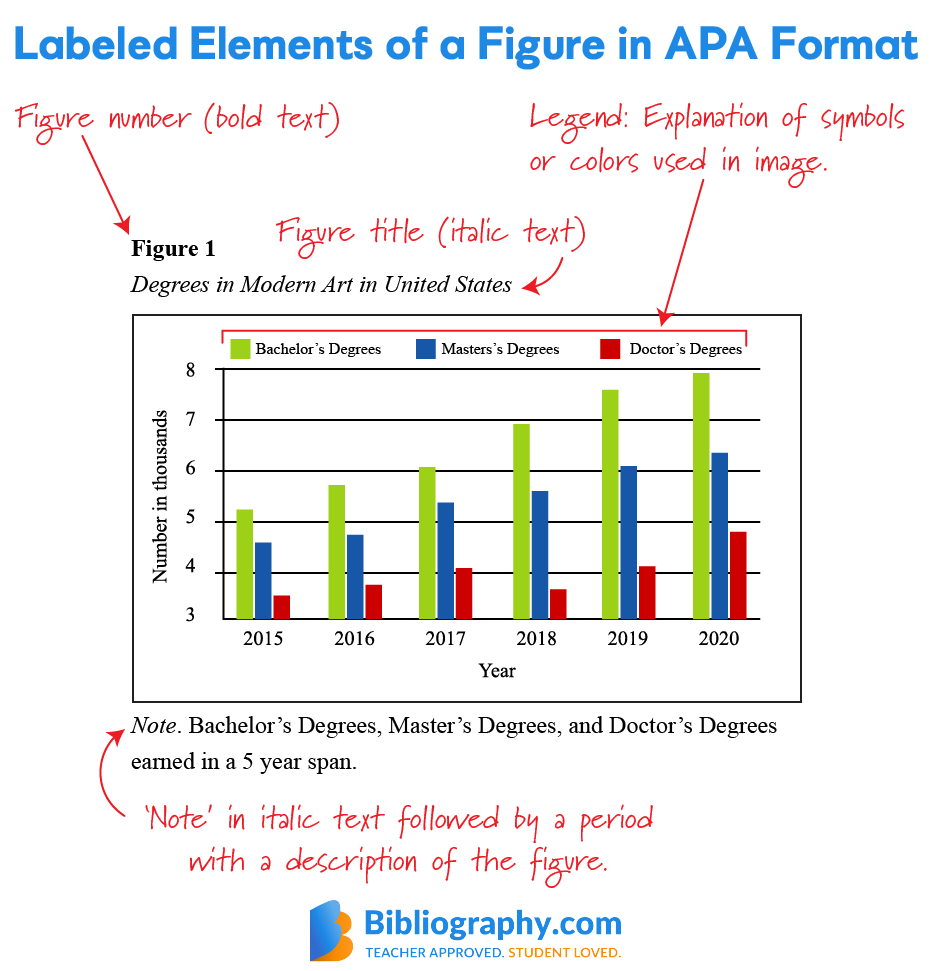 how to format figures in research paper