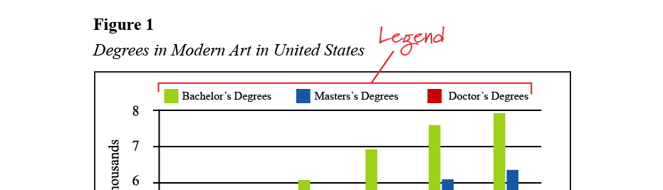 figure in apa format legend