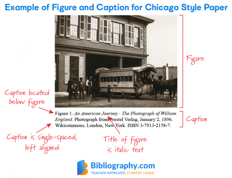 how to include pictures in a research paper chicago style