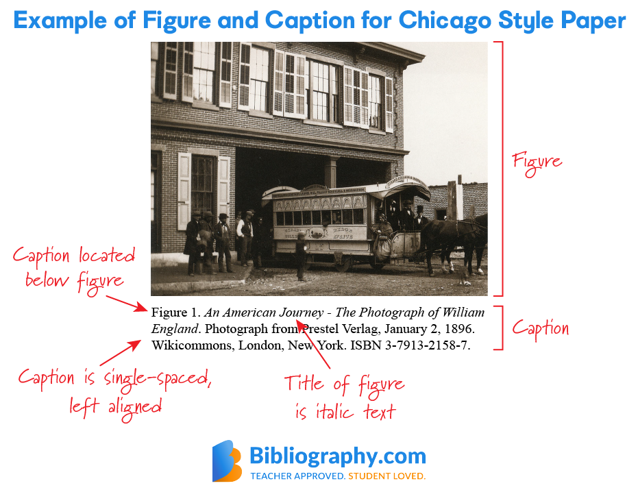 example figure and caption chicago style