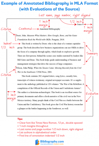 Annotated Bibliography Examples & Step-by-Step Writing Guide ...