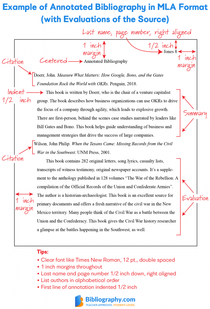 example annotated bibliography in MLA
