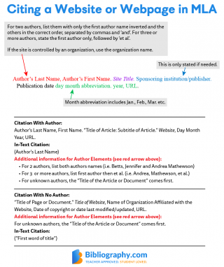 How To Cite A Short Story From Any Source 