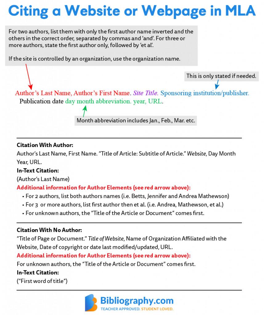 how-to-cite-a-short-story-from-any-source-bibliography