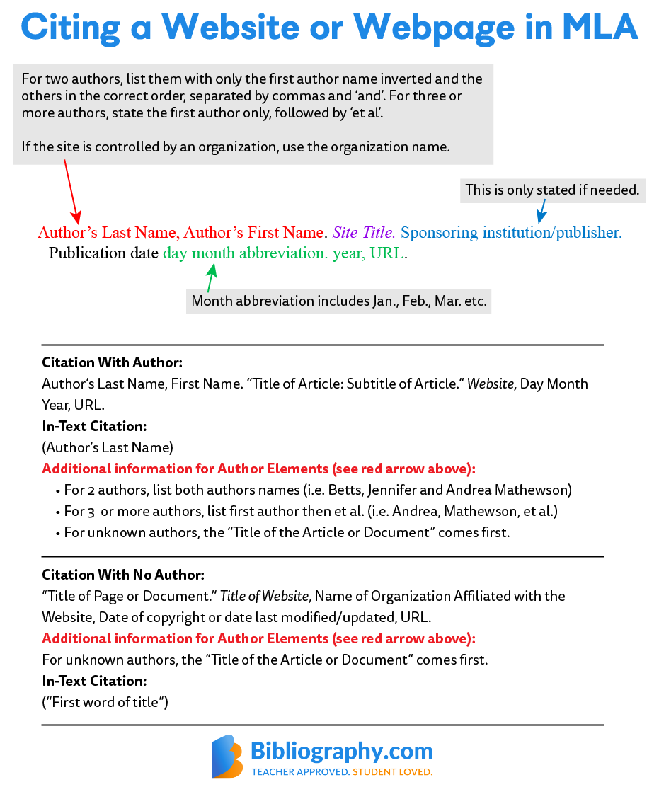 example of how to cite a website in an essay