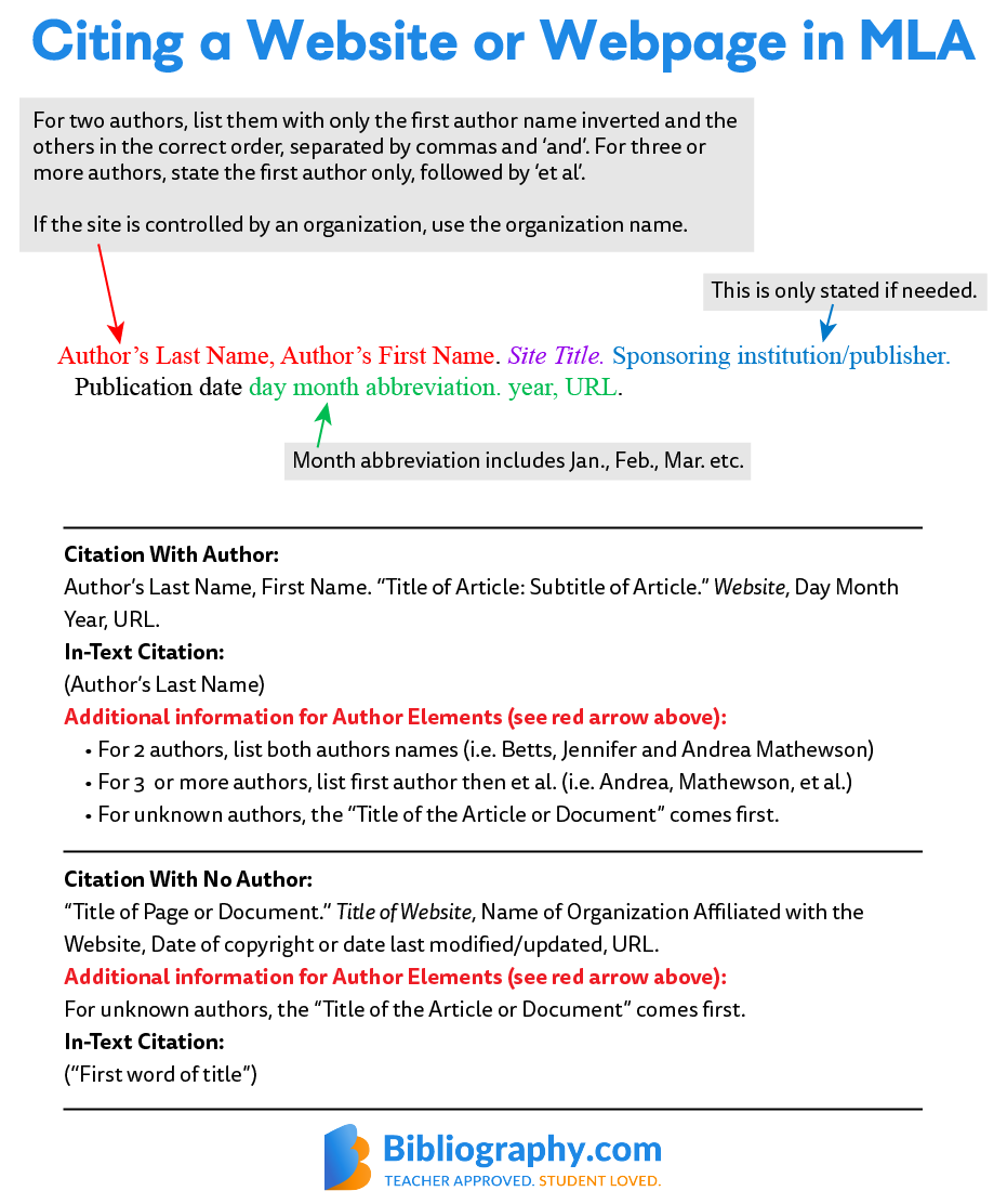 how to state a website in an essay