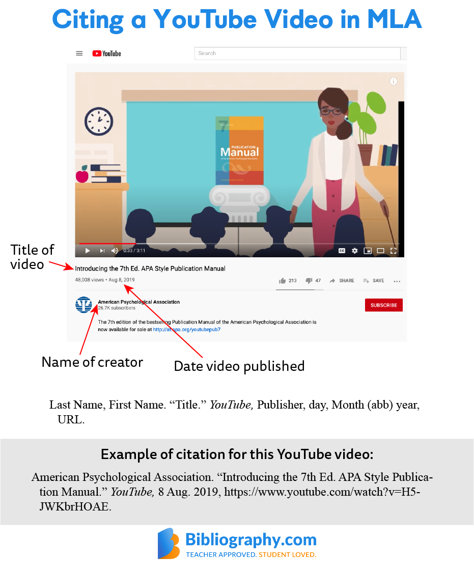 How to Cite a Website in APA, MLA and Chicago in Any Paper