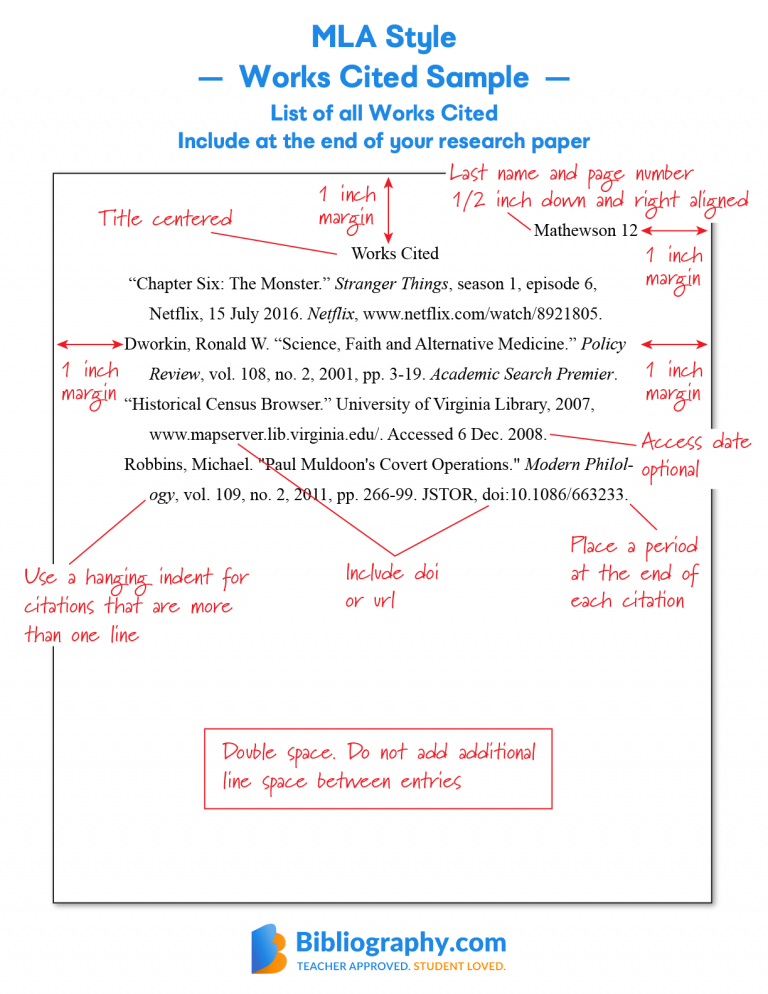 what needs to be cited in a research paper