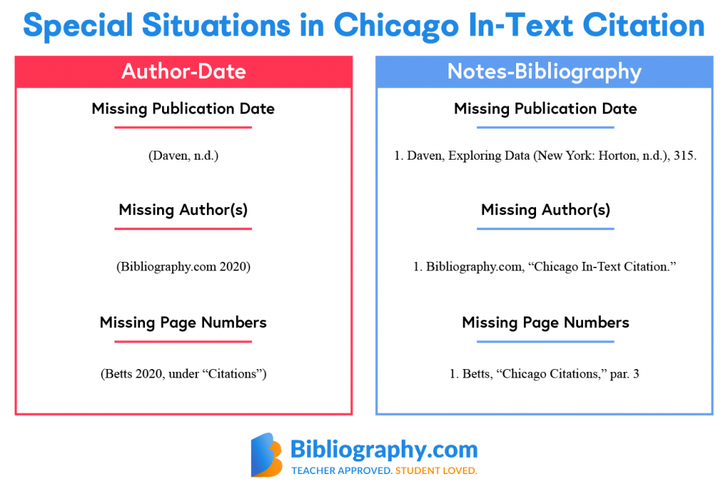 How to Do Chicago InText Citation Styles