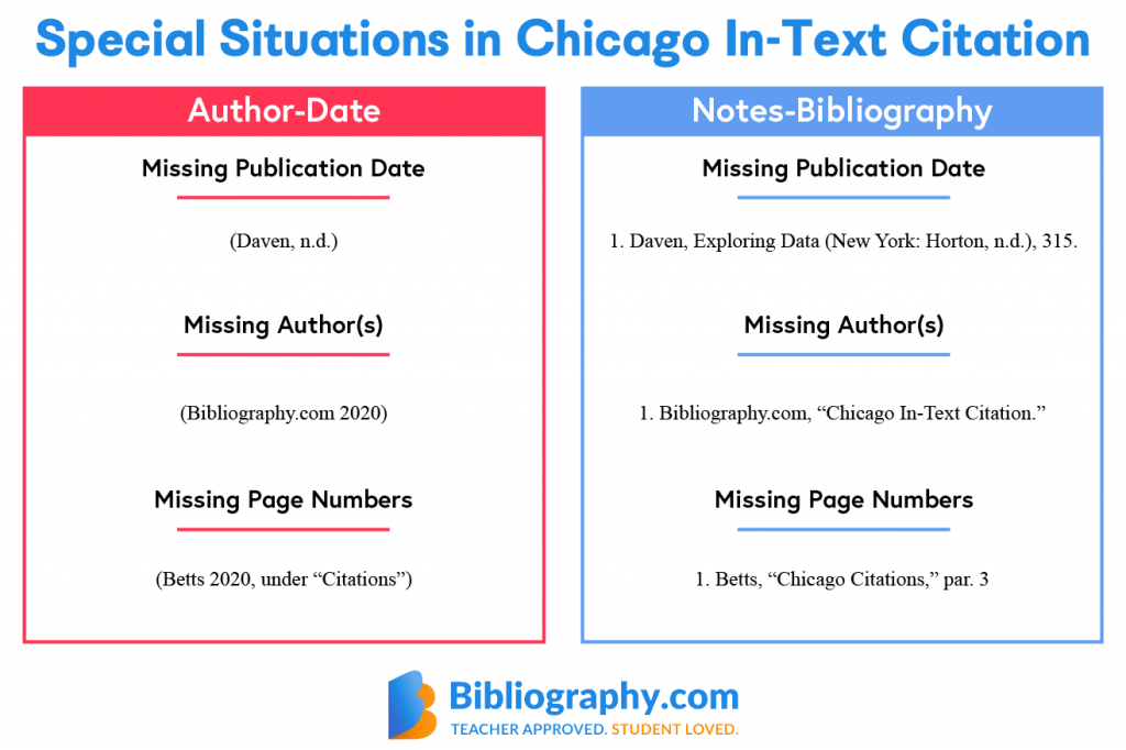 Chicago Author Date In Text Citation