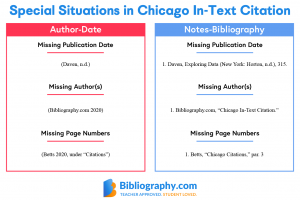 How to Do Chicago In-Text Citation Styles