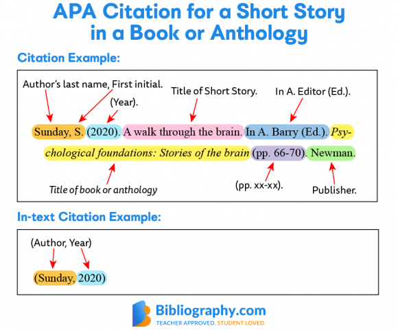 how to cite an essay in a book in apa