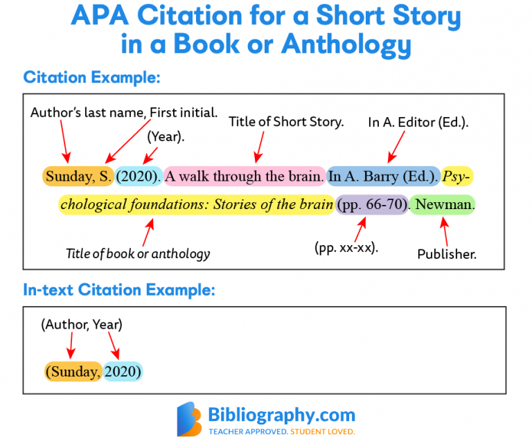 How to Cite a Short Story From Any Source | Bibliography.com