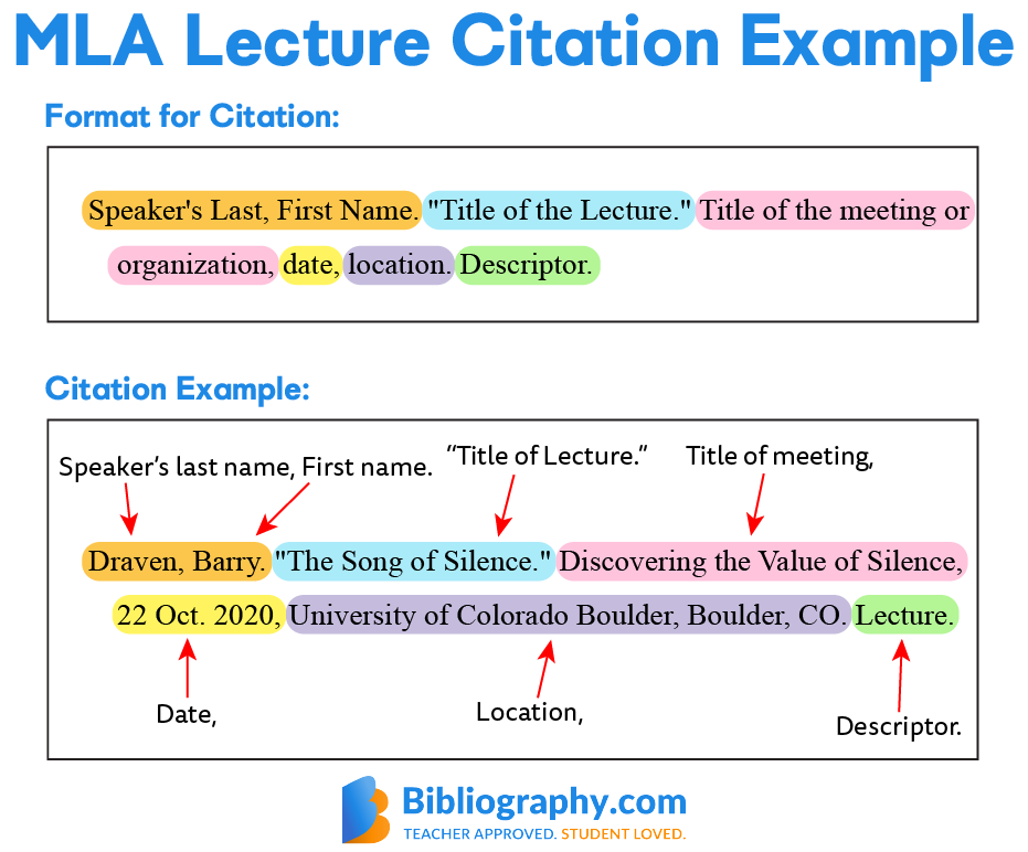 how do you write a citation for a lecture