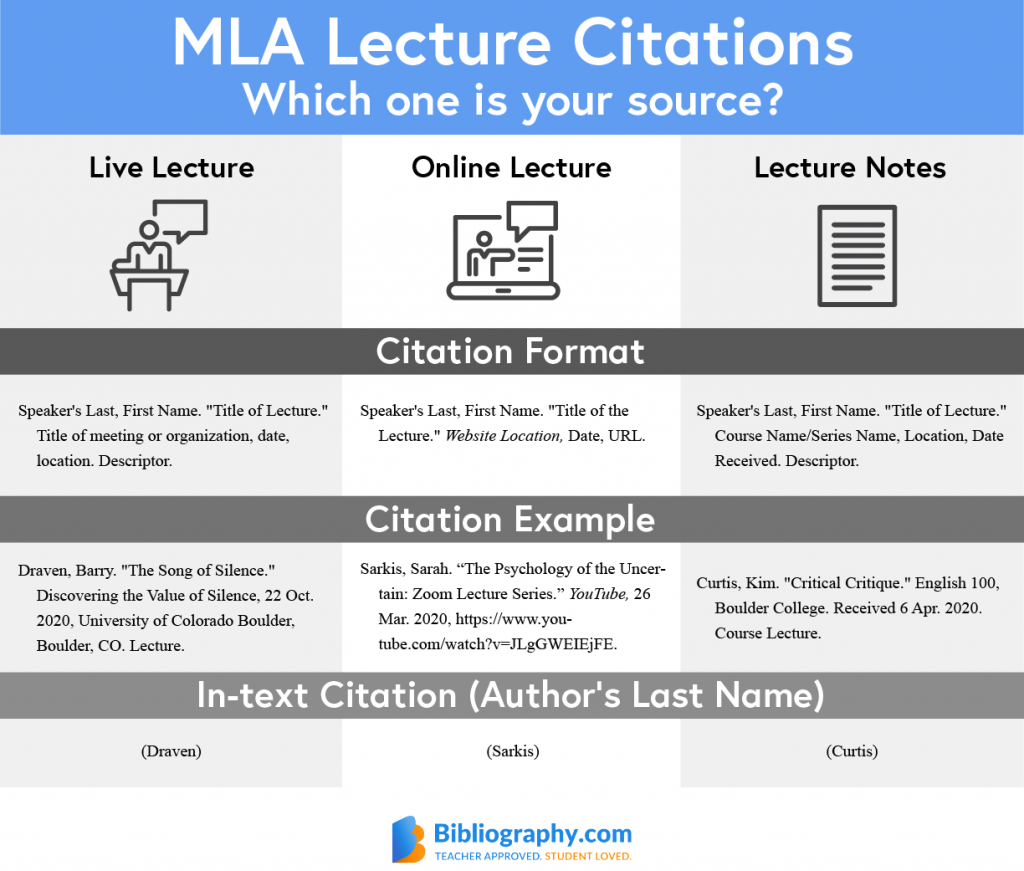 how to cite a speech mla