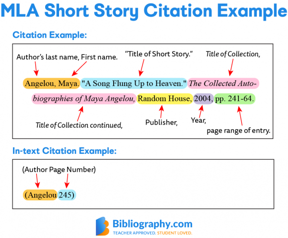 how-to-cite-a-short-story-from-any-source-bibliography