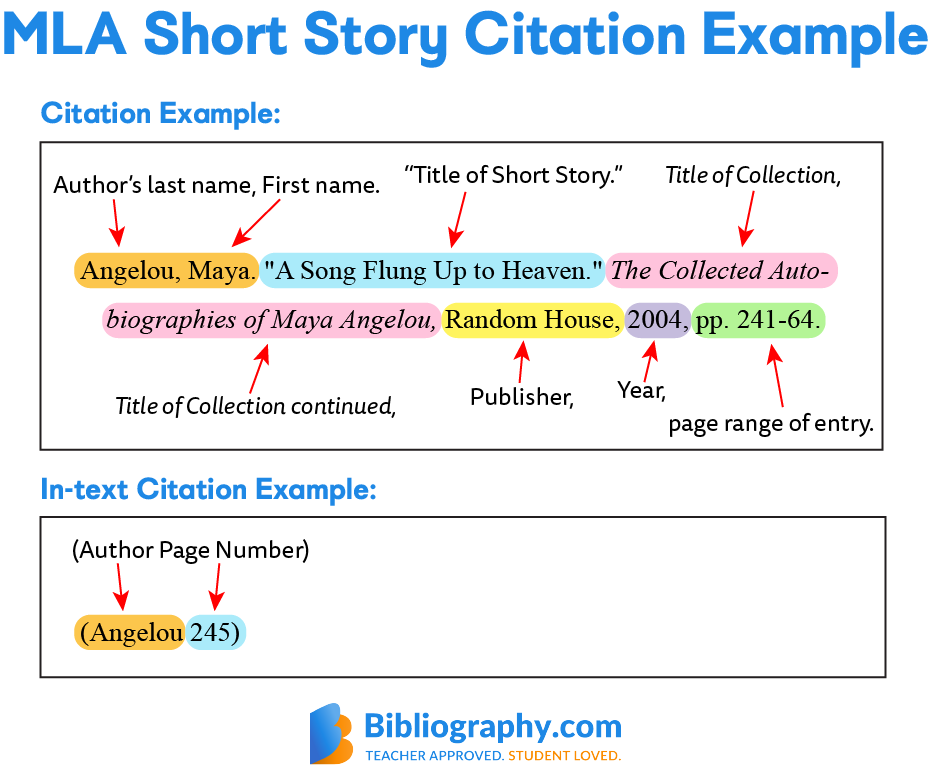 MLA short story citation and in-text citation