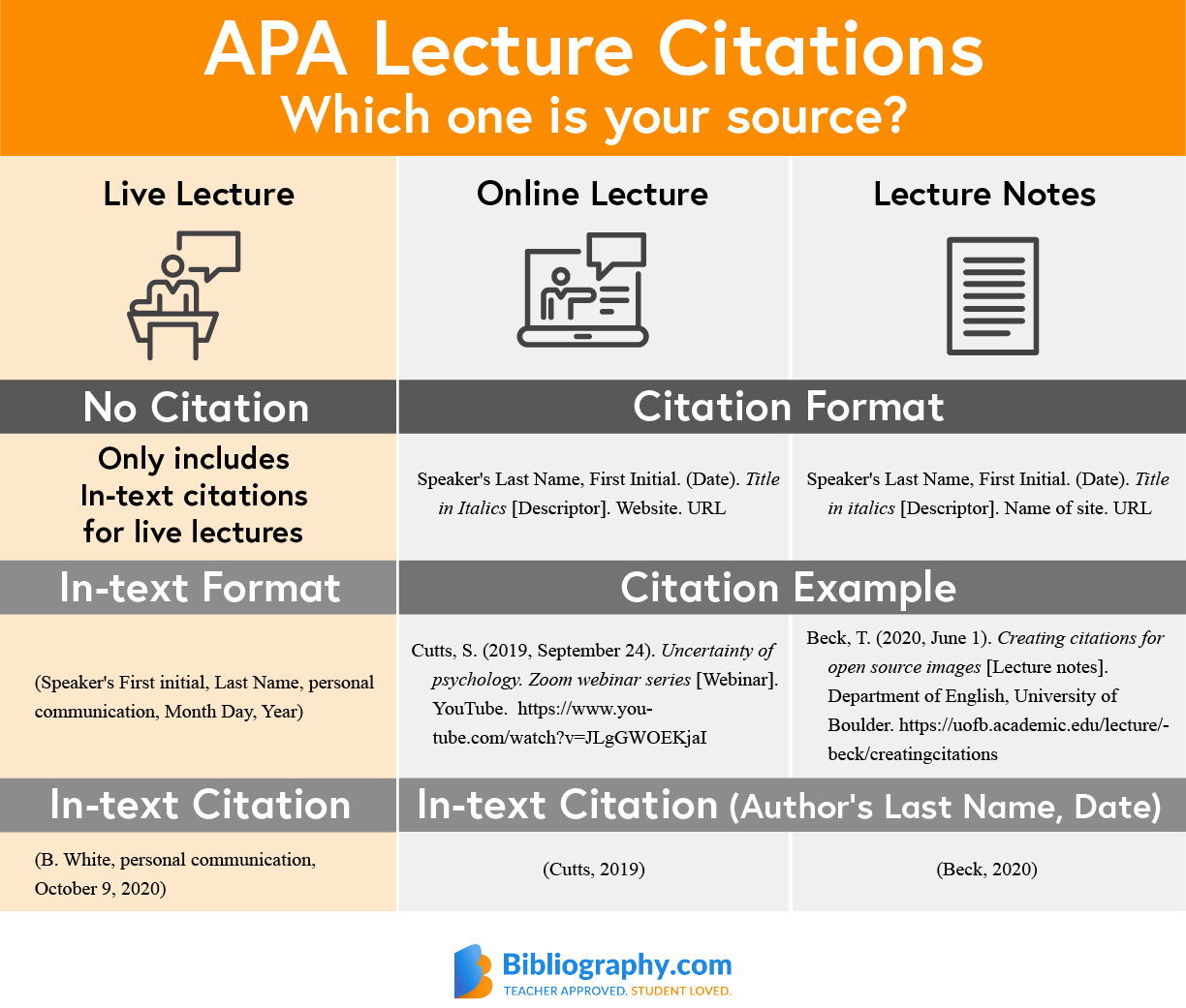 cite different sources of lectures in APA