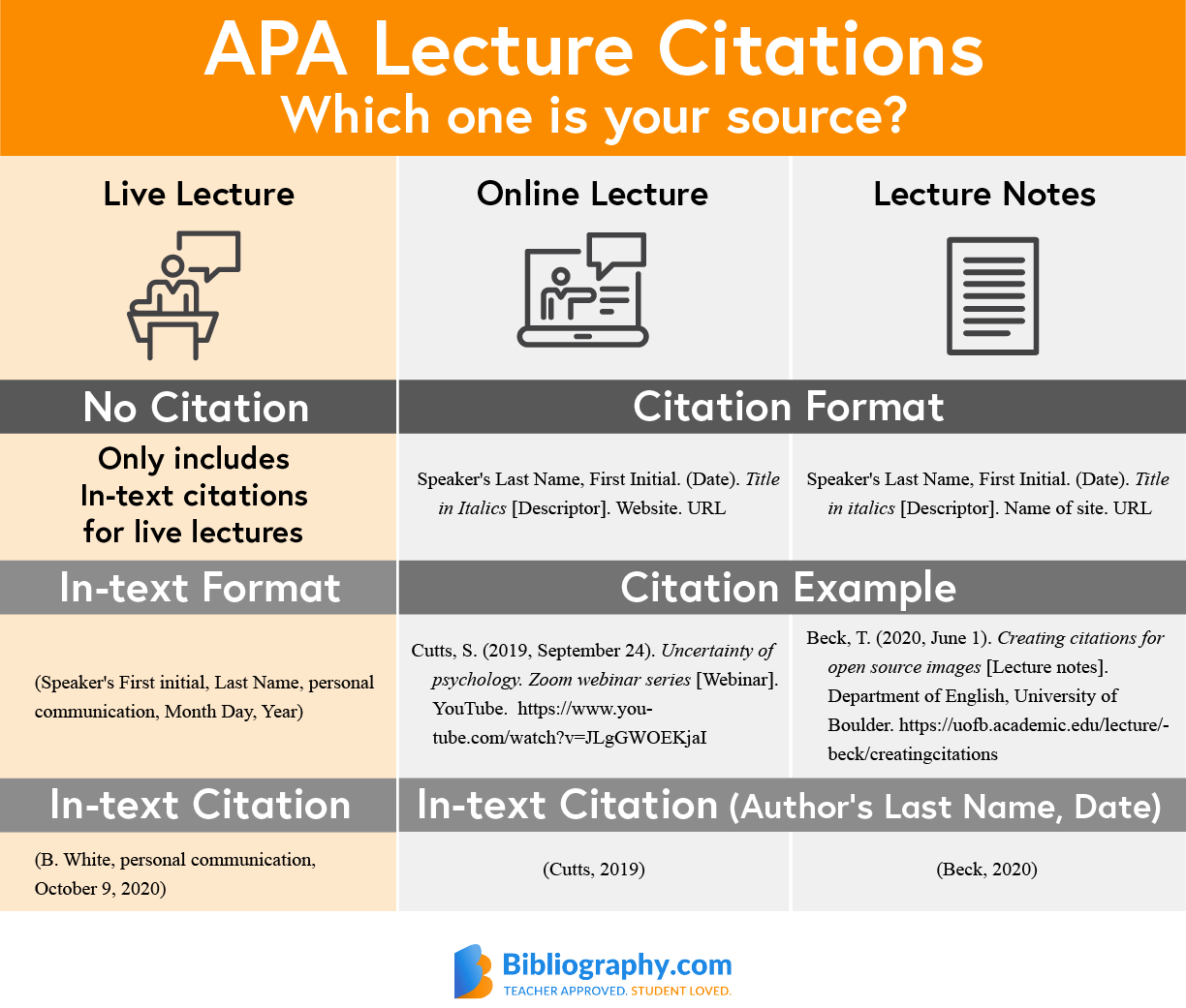 in text citation of presentations